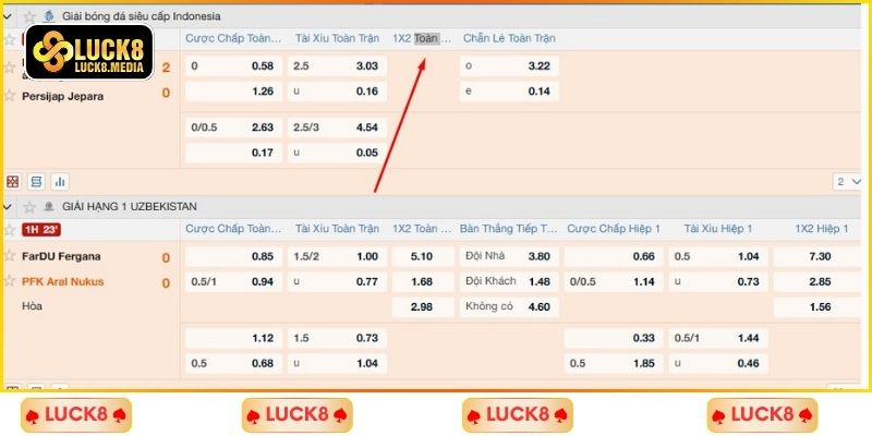 LUCK8 | Kèo Châu Âu - Cách Đọc Và Mẹo Chơi Thắng Nhanh 2025 1 Kèo châu Âu - Hình thức giải trí thú vị cho người mới