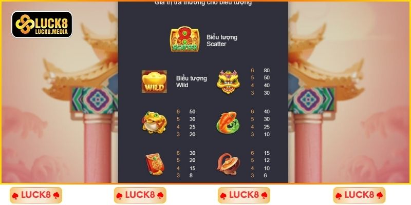 LUCK8 | Nổ Hũ Thần Tài - Quay Thưởng Nhanh, Phát Tài Dễ Dàng 3 Vận dụng linh hoạt các tính năng khi quay thưởng